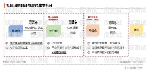 苏州电脑外呼系统资费外呼系统费用