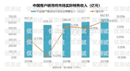 朔州外呼系统的销售价格及优势外呼系统一般多少钱