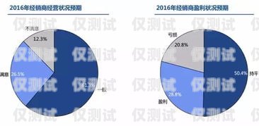 伊犁外呼系统厂商，助力企业提升客户服务与销售效率的重要伙伴外呼系统官网