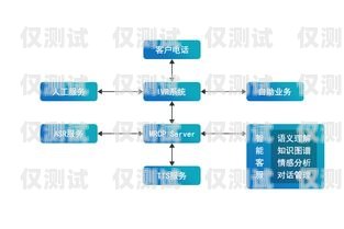 电销行业如何有效管理电销卡电销行业应该如何管理电销卡呢