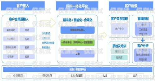 三门峡电销卡外呼系统，提升销售效率的利器三门峡呼叫中心