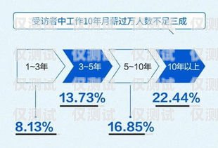 外呼系统月盈利，实现业务增长的关键外呼系统一个月多少钱