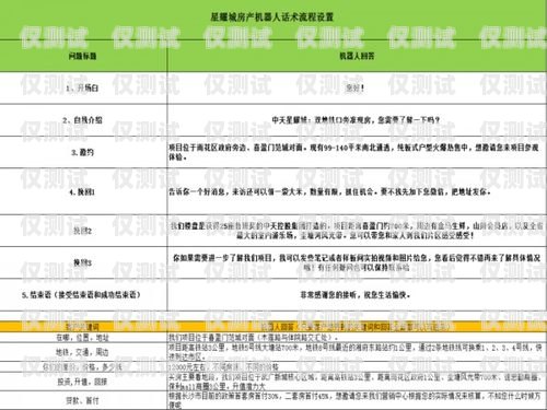 电话机器人价格对比报告电话机器人价格对比报告怎么写