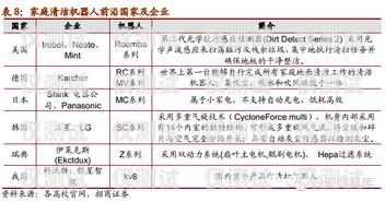 电话机器人价格对比报告电话机器人价格对比报告怎么写