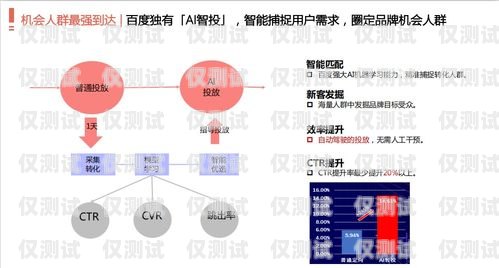 外呼系统在传统营销中的应用与挑战外呼营销的重要性