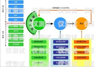 外呼系统在传统营销中的应用与挑战外呼营销的重要性