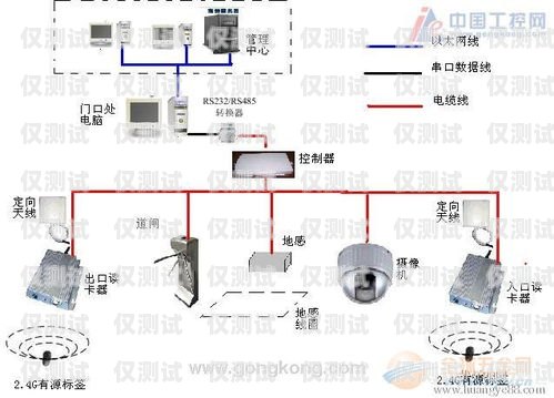 电销卡外呼系统厂家的全面解析外呼系统和电销卡