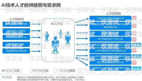 阿里云外呼系统价格，全面解析与比较阿里ai人工智能平台