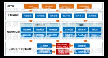 杭州金融行业电销卡批发——助力企业拓展业务的最佳选择杭州电销卡办理