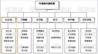 了解郑州电话外呼系统价格，因素、范围与价值郑州外呼系统一般多少钱