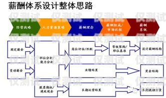 常州销售外呼系统公司的专业解决方案外呼系统销售好做吗?