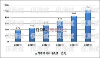 同花顺外呼系统常见问题及解决方法同花顺智能外呼机器人