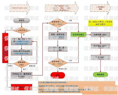 个人办理电销卡业务指南个人如何办理电销卡业务流程