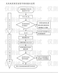 个人办理电销卡业务指南个人如何办理电销卡业务流程