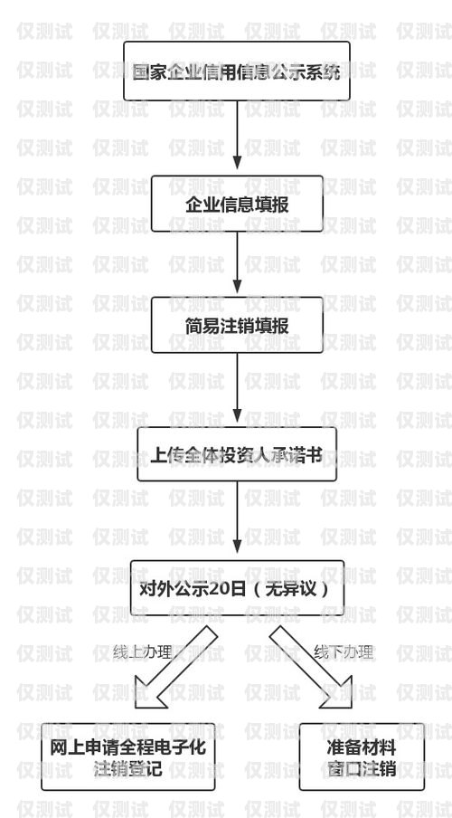 个人办理电销卡业务指南个人如何办理电销卡业务流程