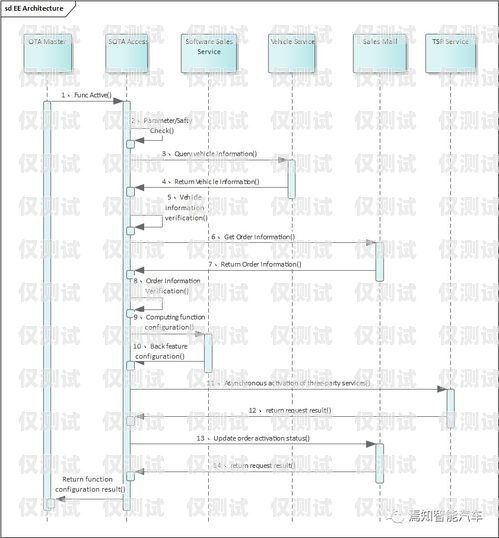 宿迁云外呼系统——提升销售与客户服务的利器宿迁云服务器