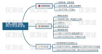 深入解析营销电销机器人价格的奥秘营销电销机器人价格分析