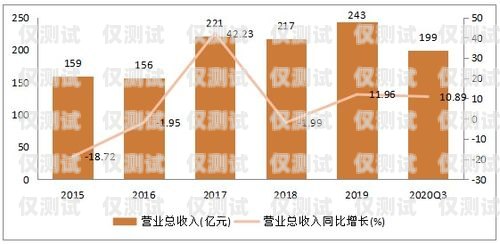 深入解析营销电销机器人价格的奥秘营销电销机器人价格分析