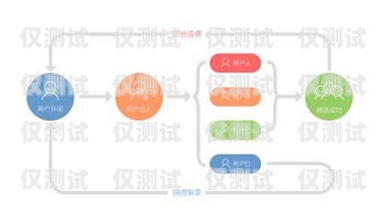 深入解析营销电销机器人价格的奥秘营销电销机器人价格分析