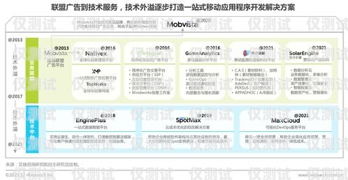 潍坊营销智能外呼系统招聘潍坊营销智能外呼系统招聘信息