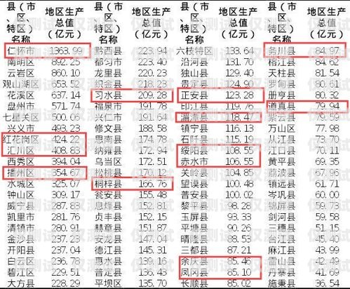 贵州遵义电销卡办理指南贵州遵义电销卡办理地点