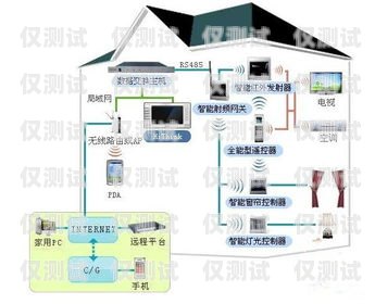 黄南外呼系统型号外呼系统哪家好 优选南牛网络