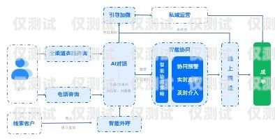 无锡智能外呼系统是什么？智能外呼服务