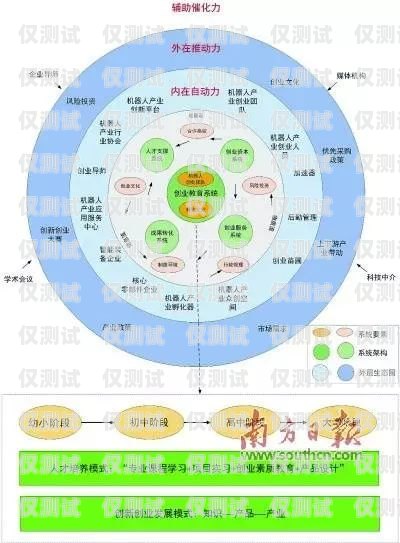 广东电销机器人运营模式的探索与创新广东电销机器人运营模式分析