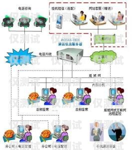 安庆公司外呼系统，提升销售效率与客户满意度的利器企业电话外呼系统