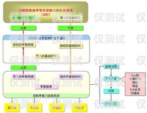 外呼系统加盟指南外呼系统代理加盟