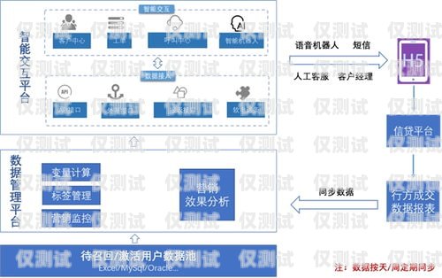 长三角电销外呼系统——提升销售效率的利器