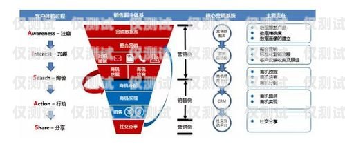 南昌电话外呼营销系统，提升销售效率的利器南昌外呼公司