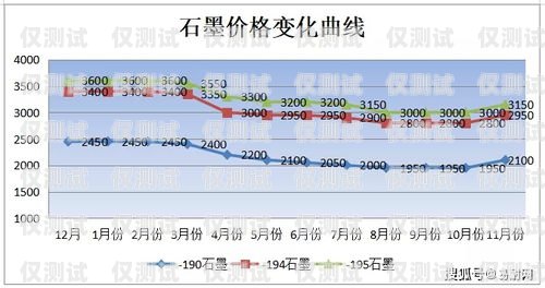 电销机器人价格，了解成本与效益电销机器人价格多少钱