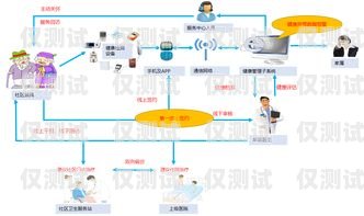 江苏自动外呼系统开发，提升客户服务与销售效率的利器自动外呼系统怎么样