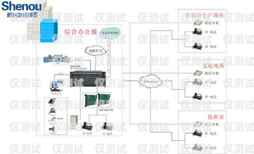 电话外呼线路系统有哪些电话外呼线路系统有哪些设备组成