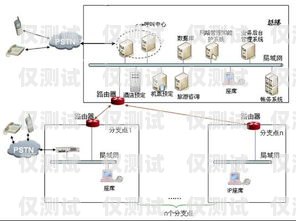 电话外呼线路系统有哪些电话外呼线路系统有哪些设备组成