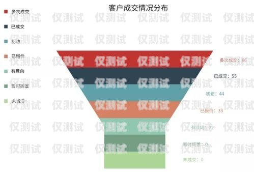 惠州智能外呼系统——提升销售效率的创新利器惠州智能外呼系统推广项目