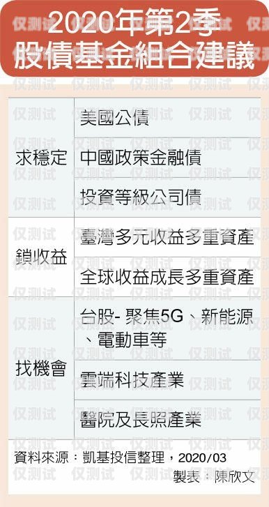 北京电销卡网销供应商——提供稳定、高效的电销解决方案北京电销卡网销供应商有哪些