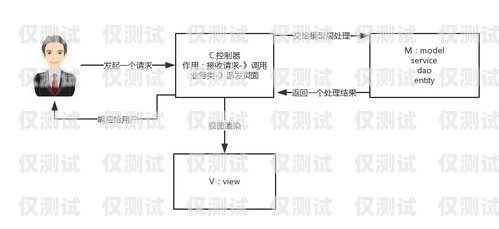 深入解析回拨外呼系统原理回拨外呼系统原理图解