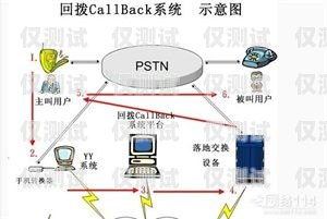 深入解析回拨外呼系统原理回拨外呼系统原理图解