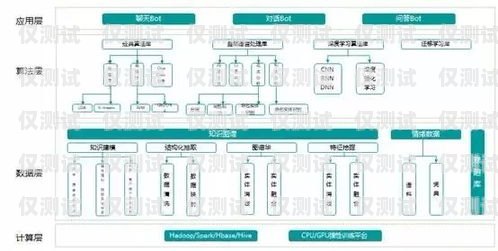 销售外呼系统怎么样运营销售外呼系统怎么样运营好