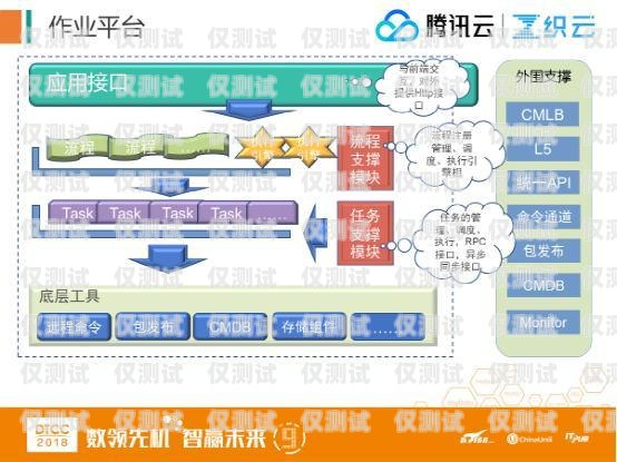 销售外呼系统怎么样运营销售外呼系统怎么样运营好