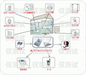 销售外呼系统怎么样运营销售外呼系统怎么样运营好