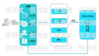 扬州电话机器人系统，智能客服的创新解决方案扬州电话机器人系统维修