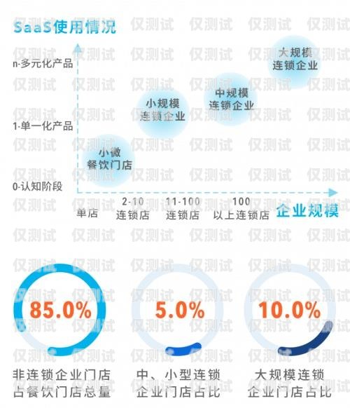 南京电销卡，助力行业发展的灵活通信工具南京不限制行业电销卡了吗