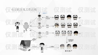 电销机器人活动攻略，提升销售业绩的有效方法电销机器人怎么样做活动策划