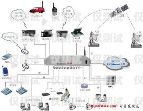 烟台电话外呼系统价格，如何选择最适合您的解决方案电话外呼系统怎么收费