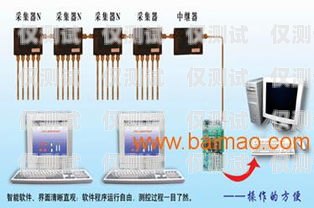 鹤壁外呼系统类型外呼系统的作用