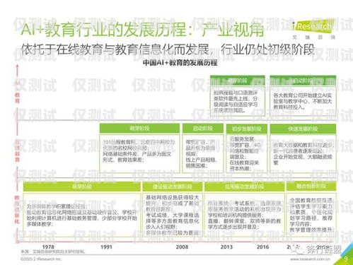 少儿教育 AI 外呼系统，助力教育行业的创新与发展少儿教育ai外呼系统怎么样