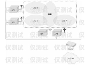 上海通信外呼系统价格查询指南上海外呼公司